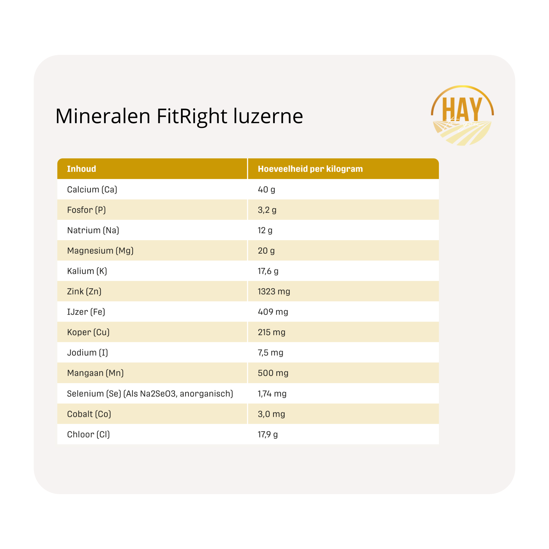 mineralen metazoa  krachtvoer en supplementen FitRight luzerne